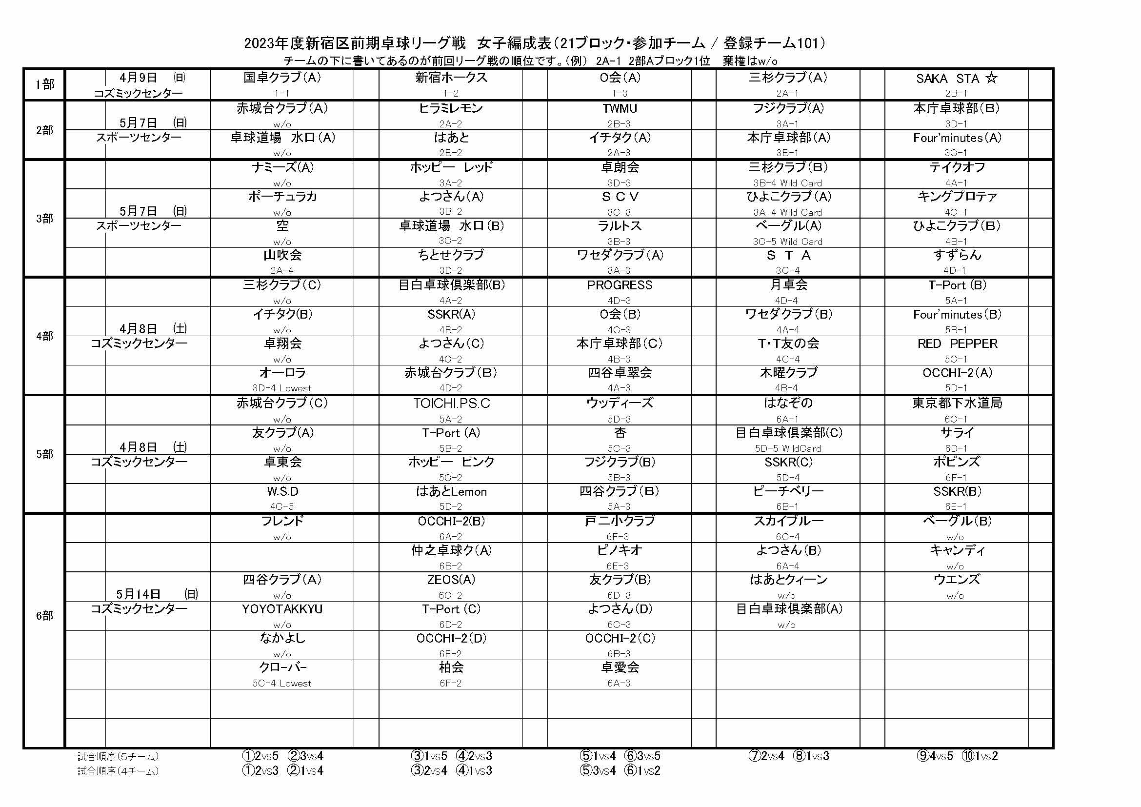 2023年度新宿区前期リーグ戦　女子編成表