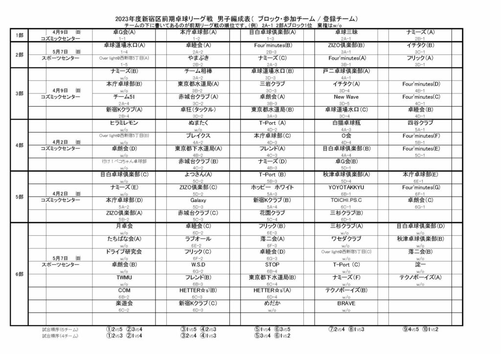 2023年度新宿区前期リーグ戦　男子編成表