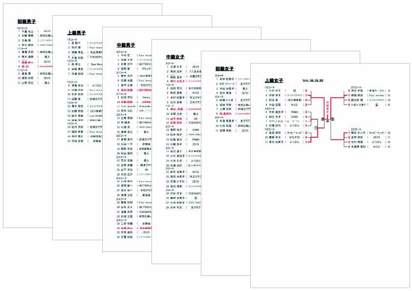 令和5年度　新宿区総合体育大会結果