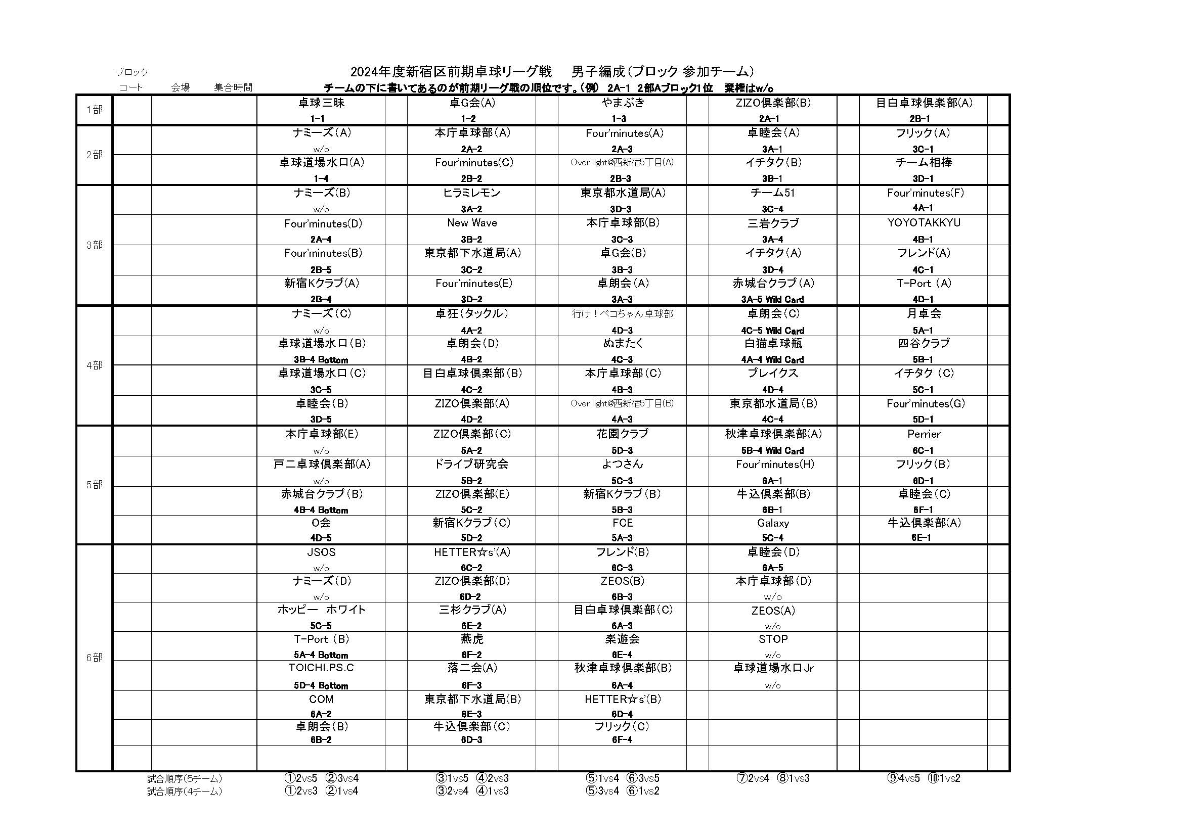 男子編成表（2024年度前期リーグ戦）